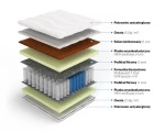 Zobacz zdjęcie Łóżko do sypialni Stilo-2 z materacem multipocket