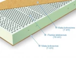 Zobacz zdjęcie Materac lateksowy Cyklop