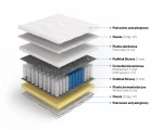 Zobacz zdjęcie Materac multipocket z memory i lateksem Tetyda