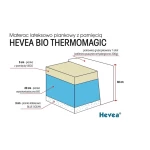 Zobacz zdjęcie Materac z lateksem Thermomagic Bio